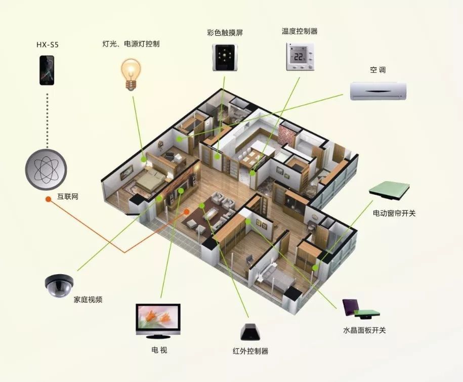 智能家居能给长租公寓带来哪些改变?